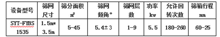 方形搖擺篩參數